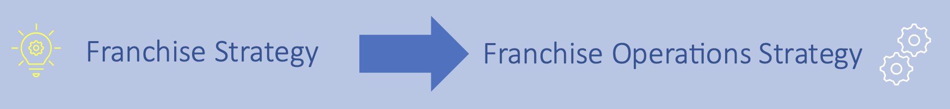 Strategy vs Operations Strategy